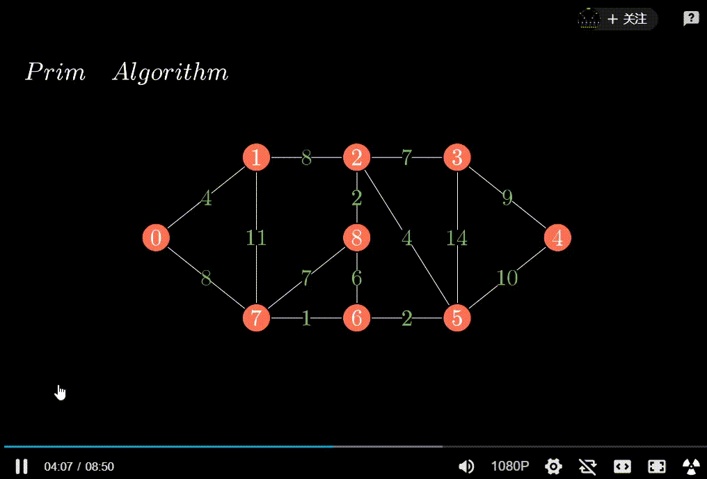 【数据结构与算法】最小生成树--kruskal算法 prim算法_寒泉-csdn博客