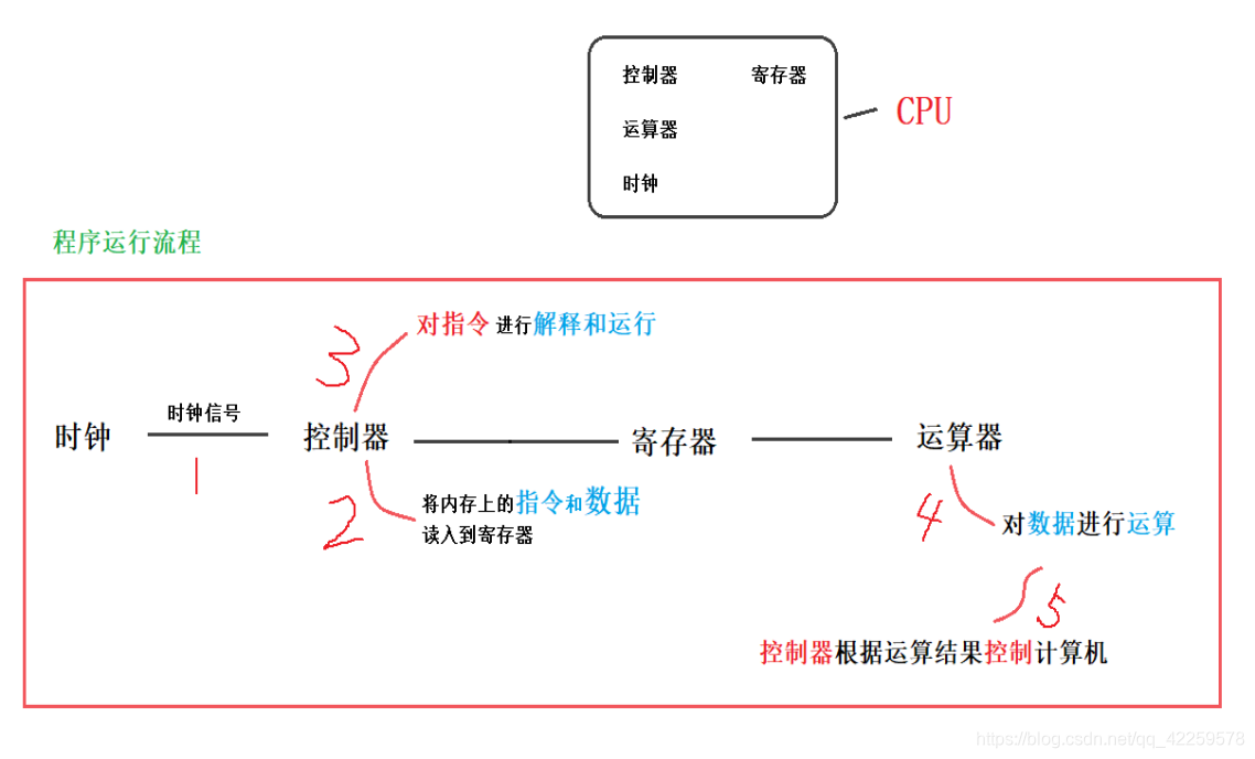 简单