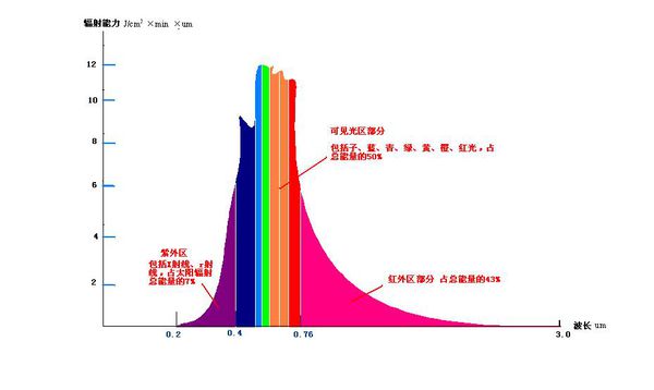 工业相机  镜头  焦距  视野   计算相关