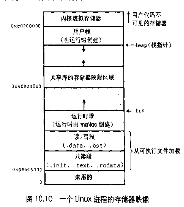 静态内存分配与动态内存分配