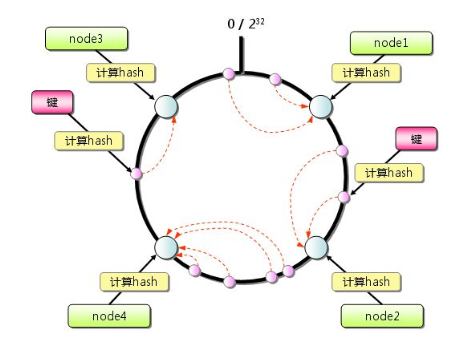 总结Redis Cluster原理+基本使用+运维注意事项