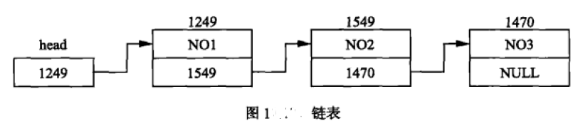 单向链表