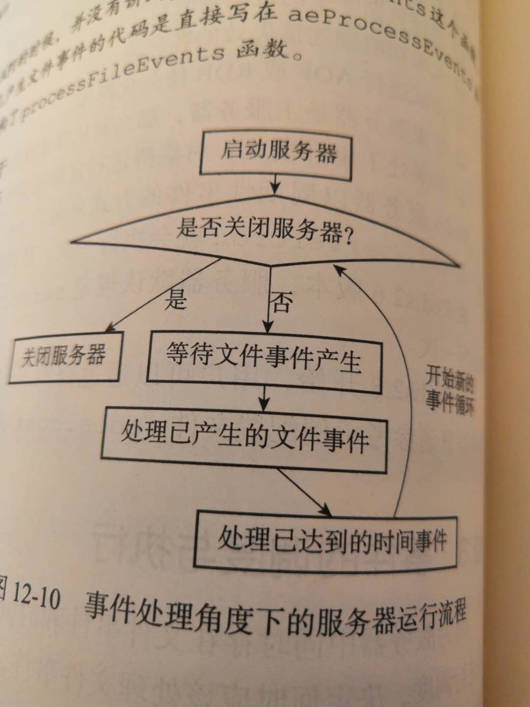 redis事件的類型種類和功能的簡單介紹