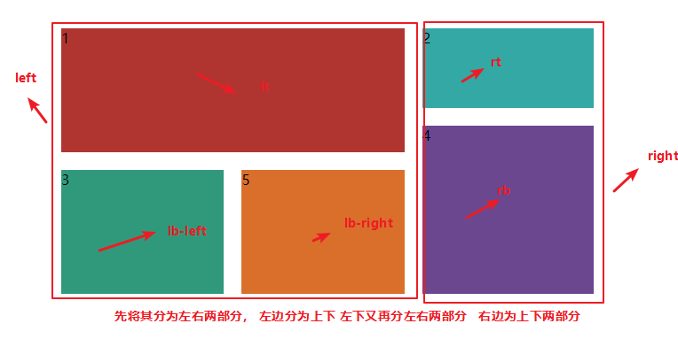 Grid布局解析及实例实现 Wcharles666的博客 Csdn博客 Grid布局例子