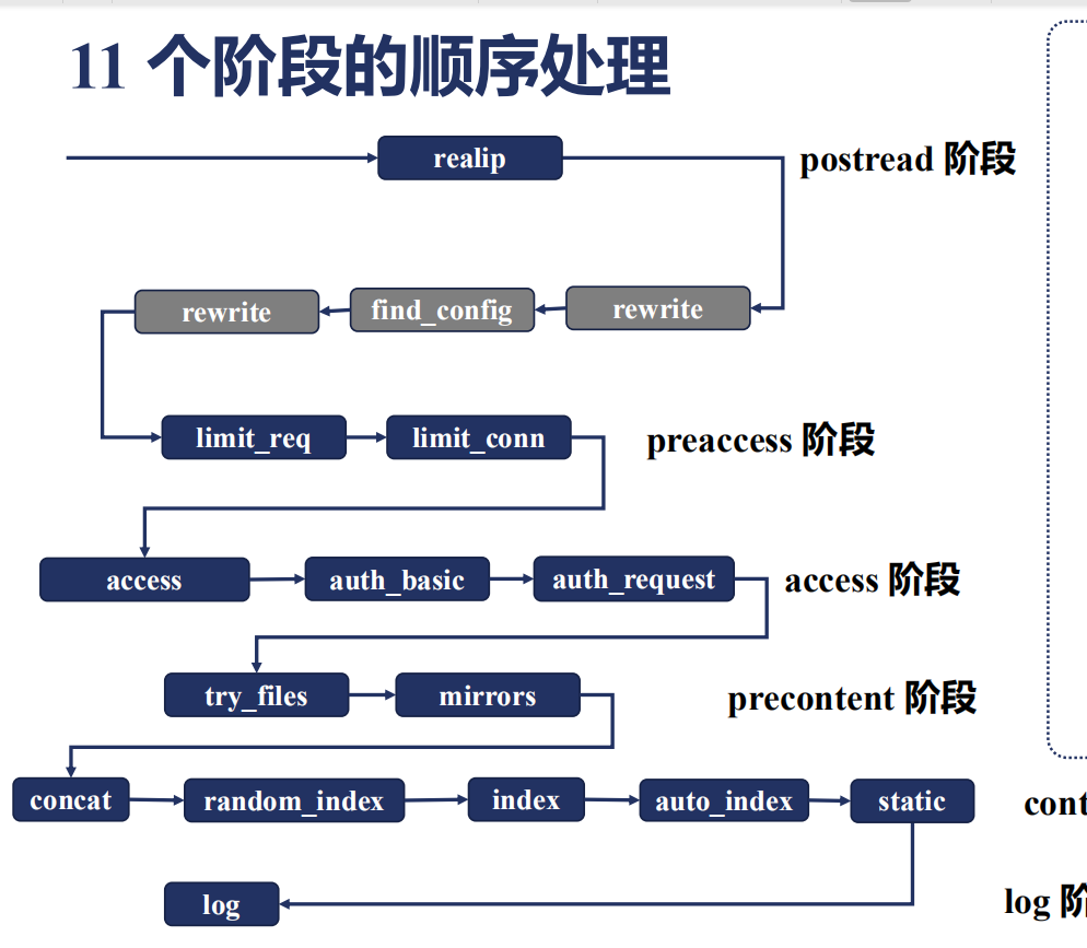 Nginx核心要领二:Nginx进程模型_nginx 核心进程模型-CSDN博客