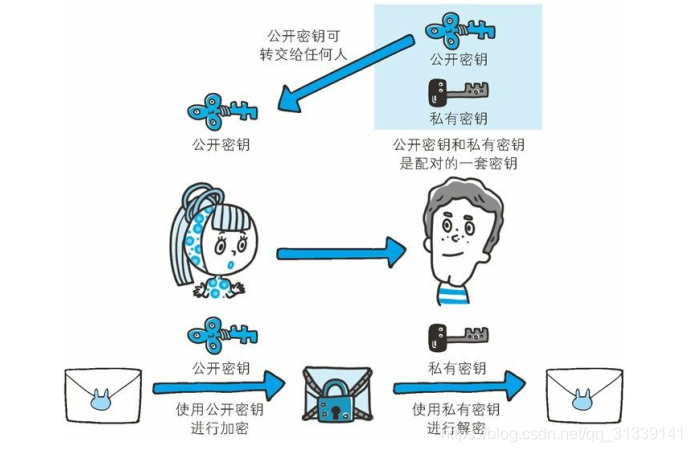 在这里插入图片描述