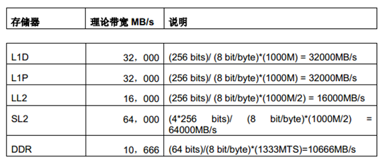 端口的理论带宽