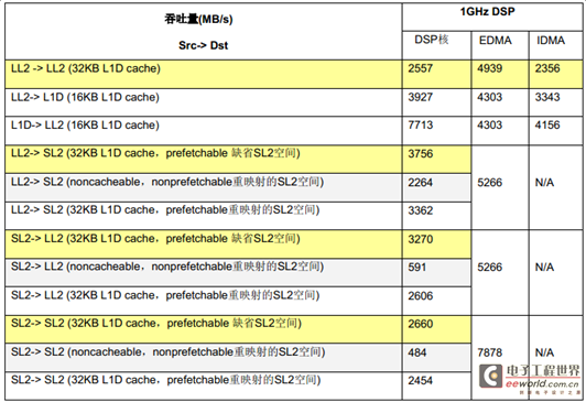 吞吐量1