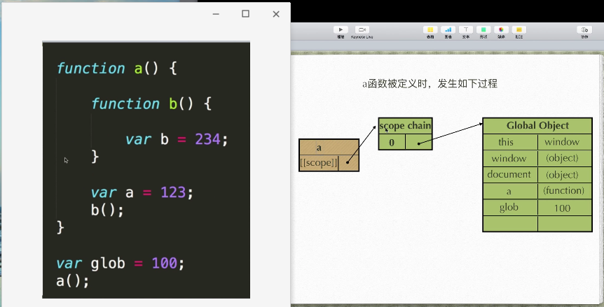 Javascript漂流记 上 作用域链 闭包 立即执行函数 极客分享