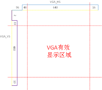 VGA入门学习