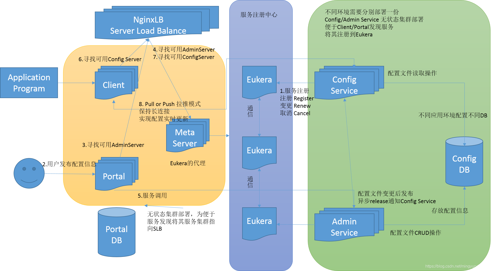 Apollo 架构设计_-dautoconfig.userproperties=-CSDN博客