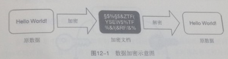 《区块链基础知识25讲》-第十二讲-确保账户安全