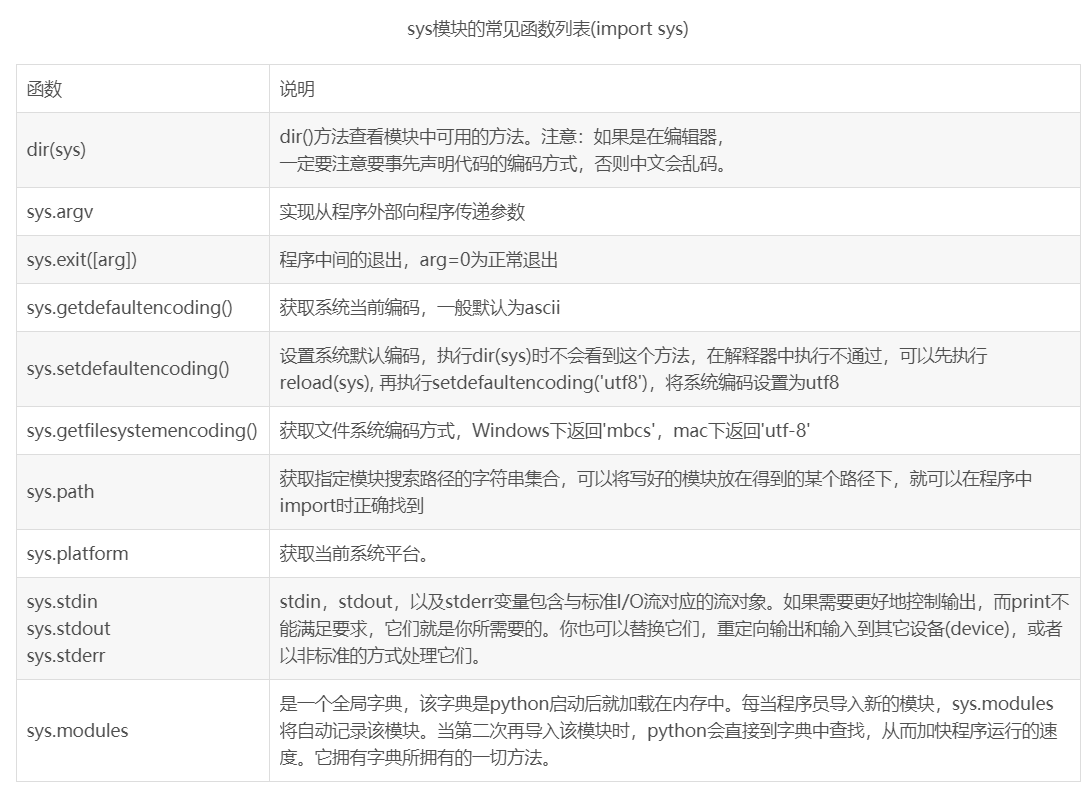 Python的OS和SYS模块简介_python os.sys-CSDN博客