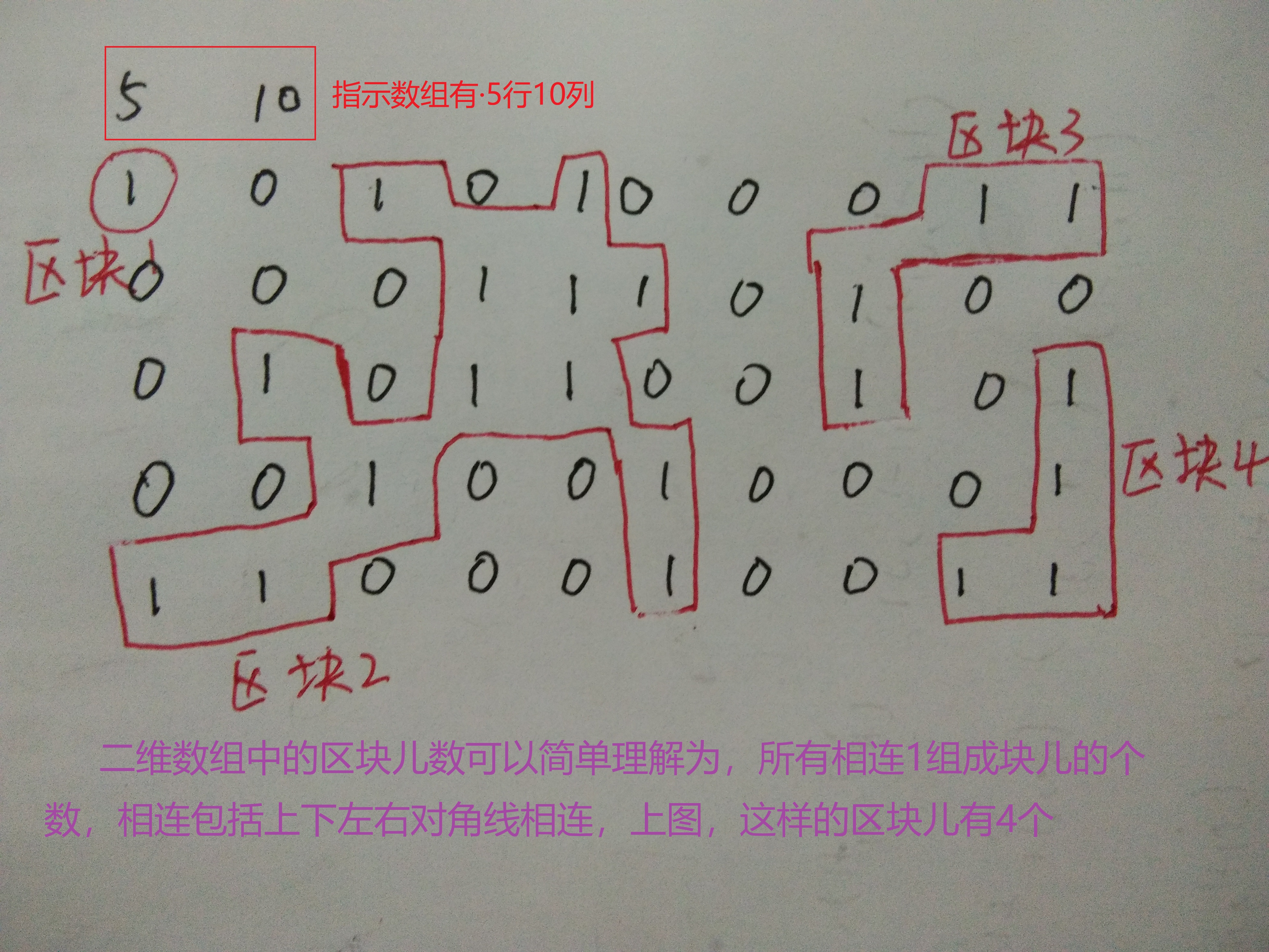 字节跳动笔试题 求数组中1组成的区块个数c 实现 Vivi And Qiao的博客 Csdn博客