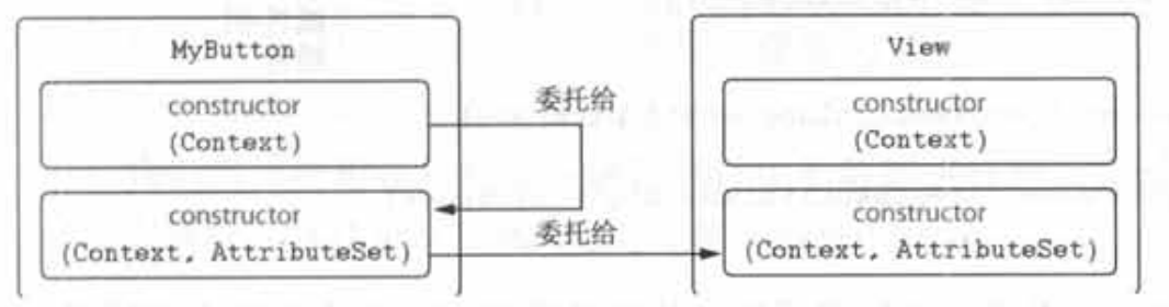 Implementing JVM in Java (2): Support for interfaces, classes, and ...