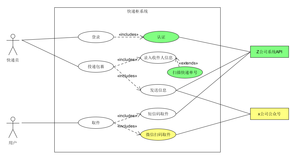 系统分析与设计：第五次作业