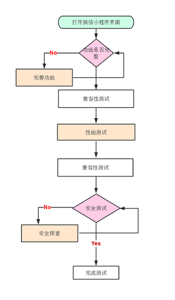 小程序