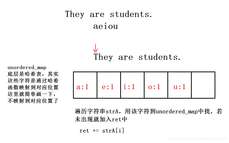 【牛客网】—— 删除公共字符三种解法