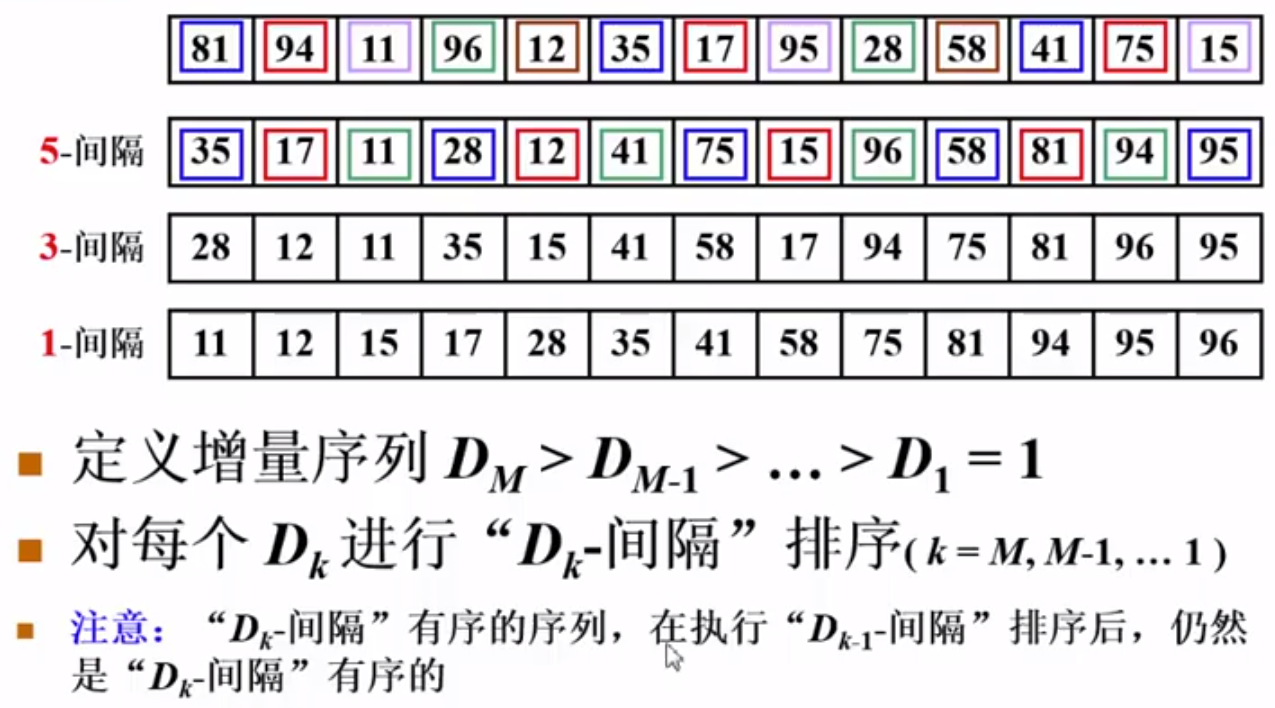 斗拱結構數據_蘋果數據線的結構_數據結構好的視頻
