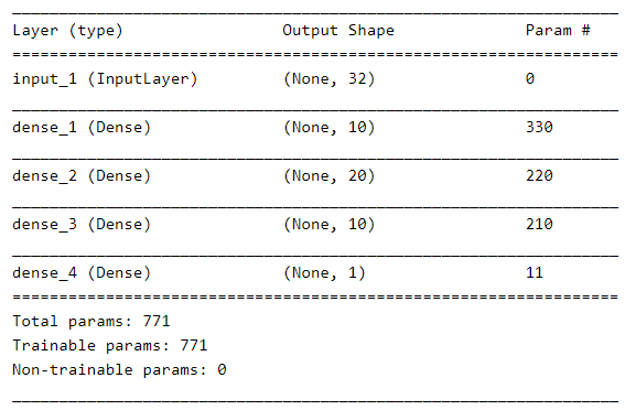 Multilayer Perceptron