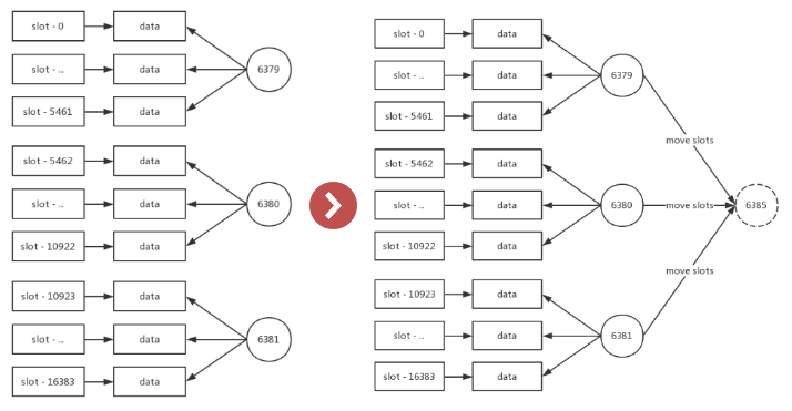 总结Redis Cluster原理+基本使用+运维注意事项