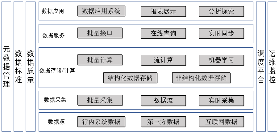 银行数据仓库体系实践 2 系统架构 Acumen Leo的博客 程序员宅基地 程序员宅基地