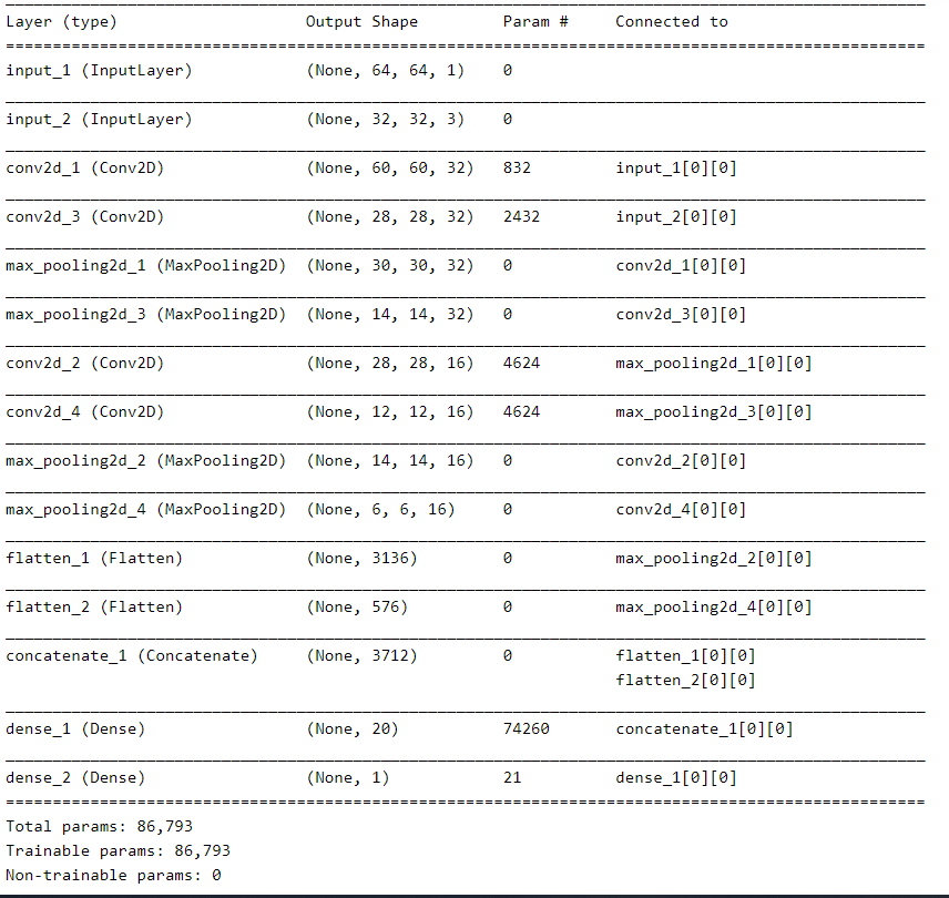 Multiple-Input-Model