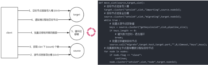 总结Redis Cluster原理+基本使用+运维注意事项