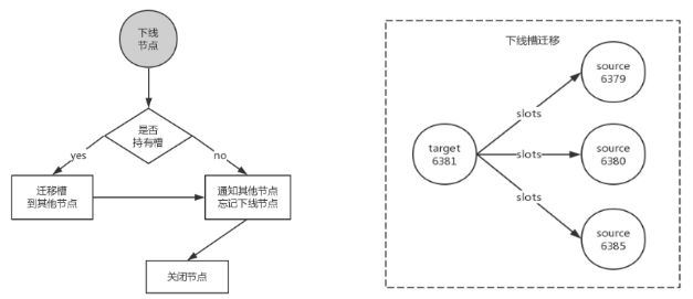 总结Redis Cluster原理+基本使用+运维注意事项