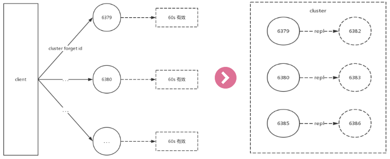 总结Redis Cluster原理+基本使用+运维注意事项