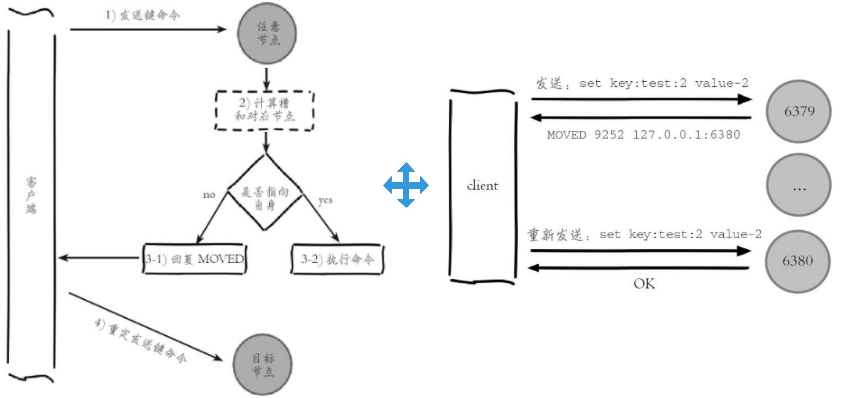 总结Redis Cluster原理+基本使用+运维注意事项