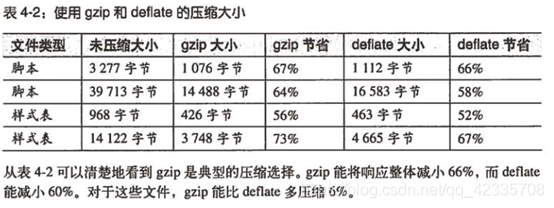 网站性能建设的一点收获