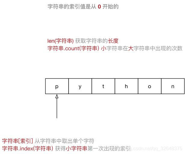 python基础 - 序列（list、str、tuple）