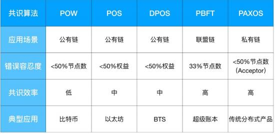 区块链--区块网上的介绍