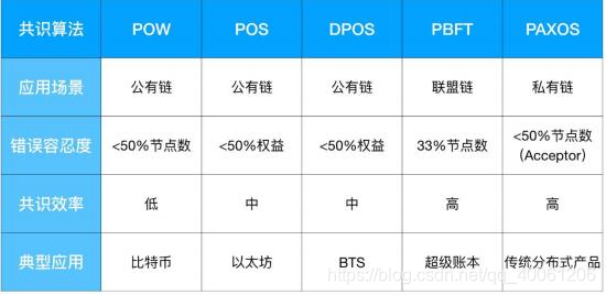 区块链--区块网上的介绍