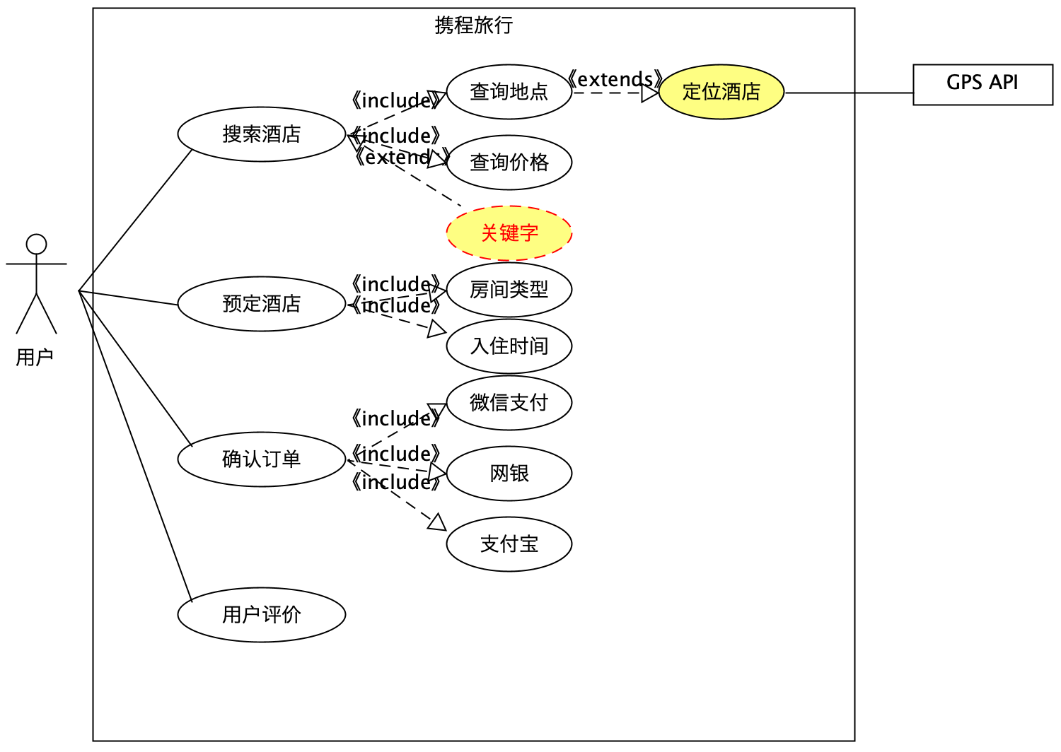 作业四：用例建模 - 绘制用例图_用例图include和exclude_Madeira的博客-CSDN博客
