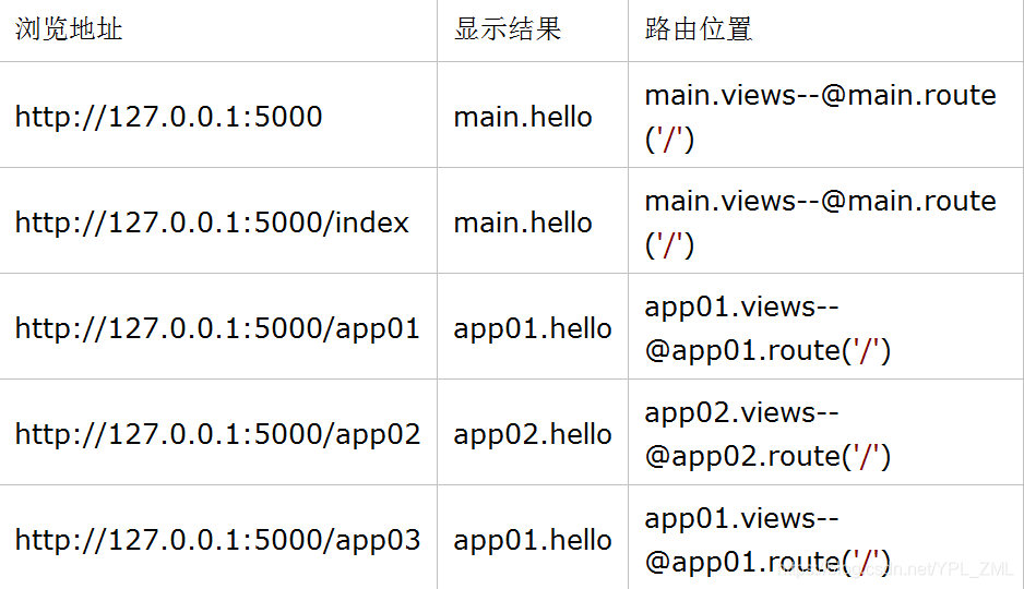 在这里插入代码片