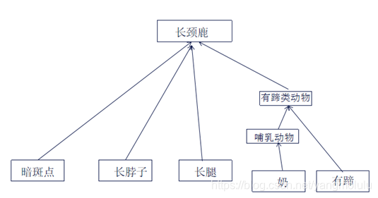 部分推理树