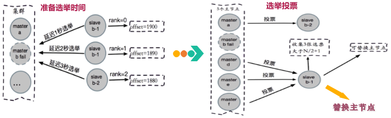 总结Redis Cluster原理+基本使用+运维注意事项