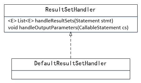 Mybatis执行SQL的4大基础组件详解（图文并茂） 