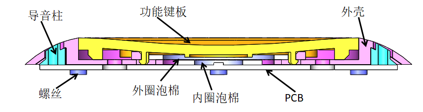 拆解图10