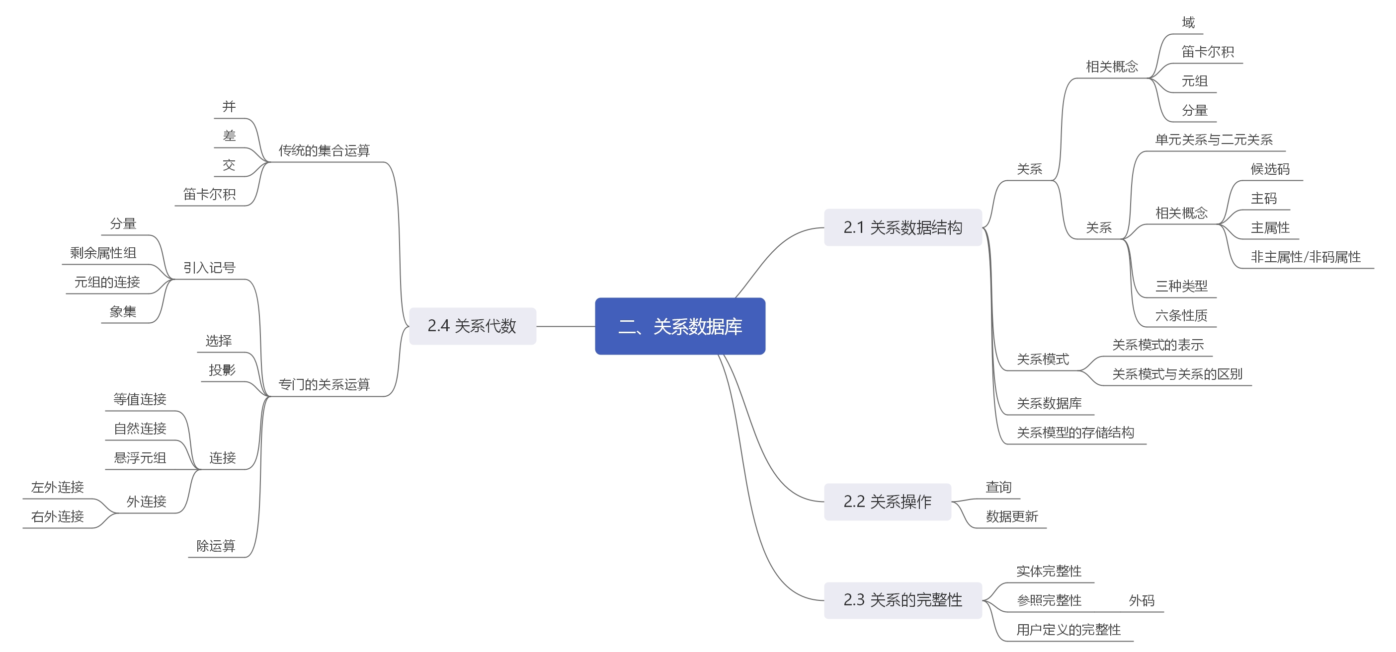 数据库系统概论复习笔记二关系数据库