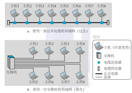 计算机网络第一章