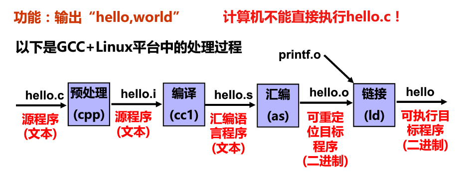 (转自南京大学袁春风教授课件)