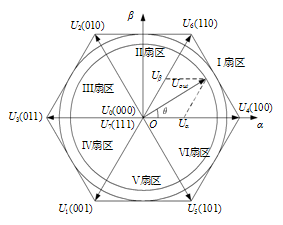 6个扇区