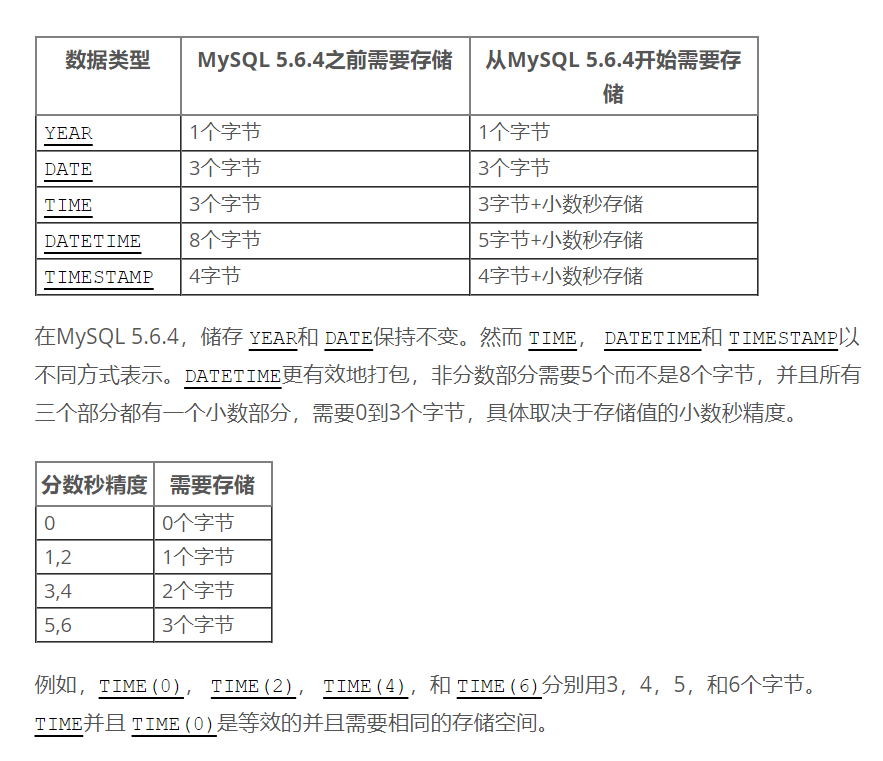 Mysql数据类型与选择规则（mysql5.7）