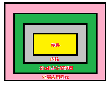 Linux基础入门（详细版）