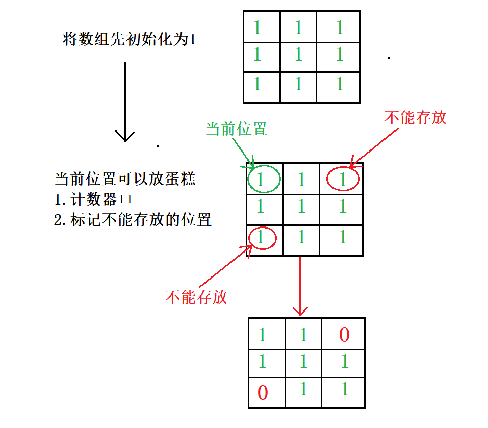 不要二