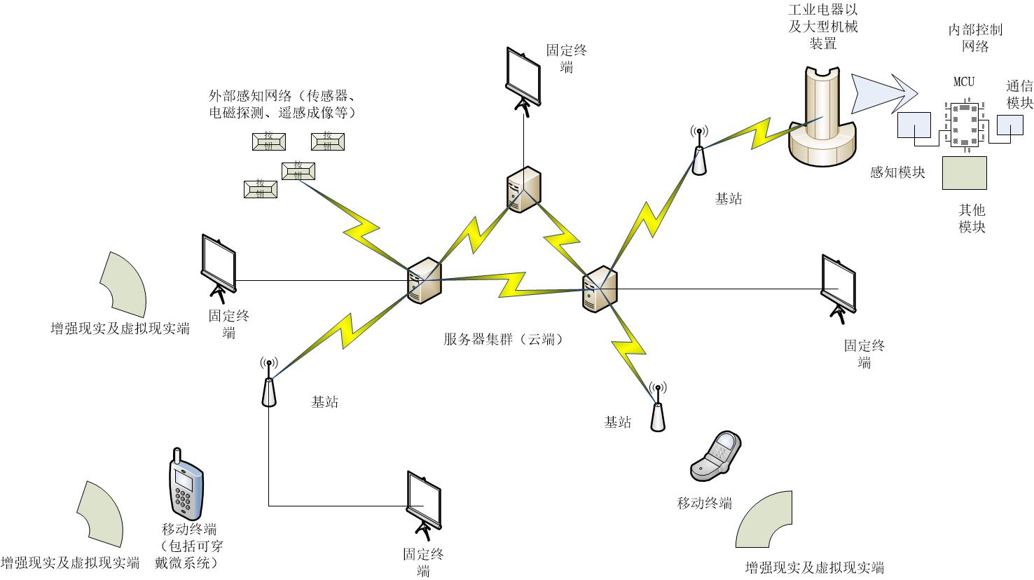 信息流流动框图