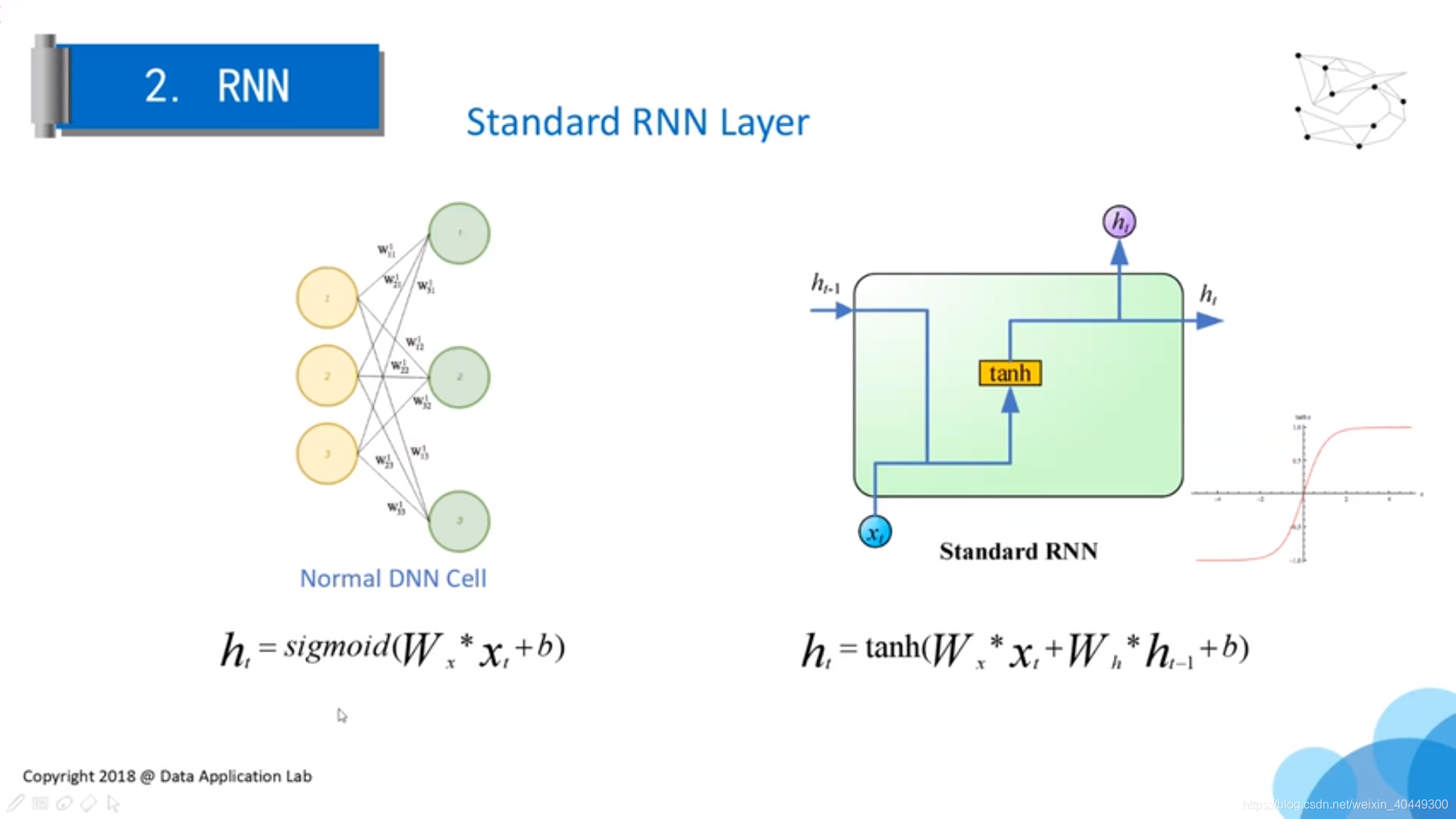 Dnn Rnn 【深度学习】——神经网络DNN/CNN/RNN/LSTM内部结构区别_rnn,cnn,dnn,lstm区别-CSDN博客
